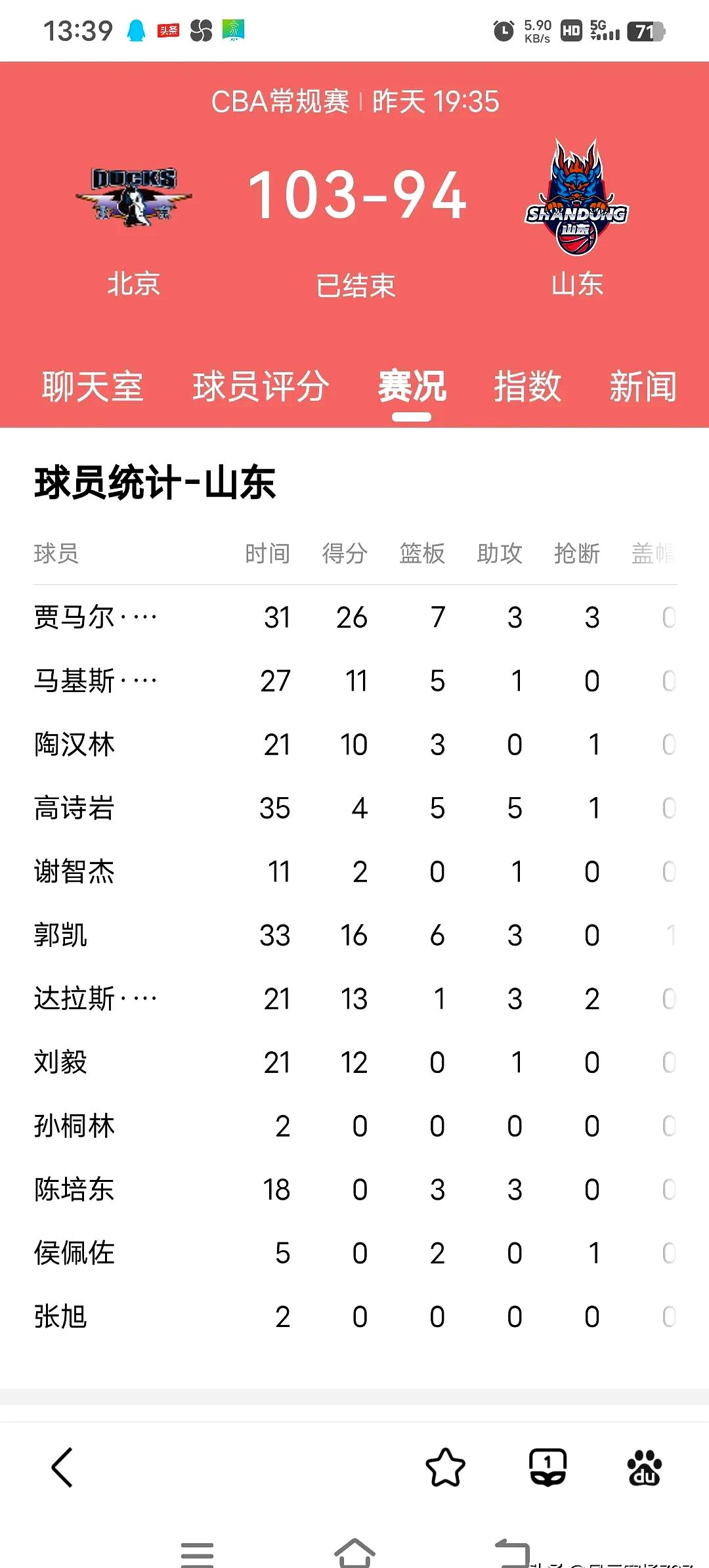 山东队关键时刻致胜，稳坐积分榜第一的简单介绍